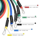 Image showing 11 pcs resistance band set with color-coded bands indicating resistance levels for easy home workouts.